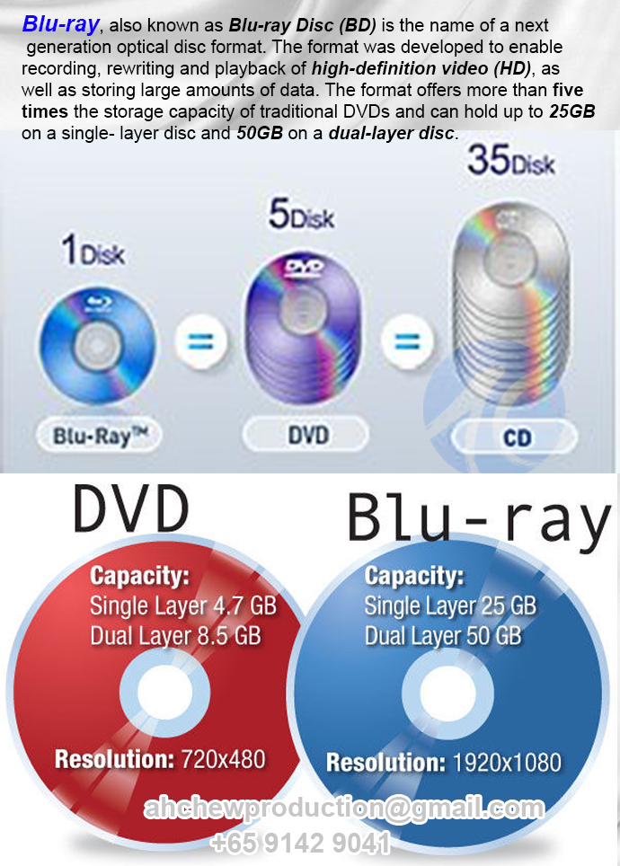 Blu-ray printing & replication