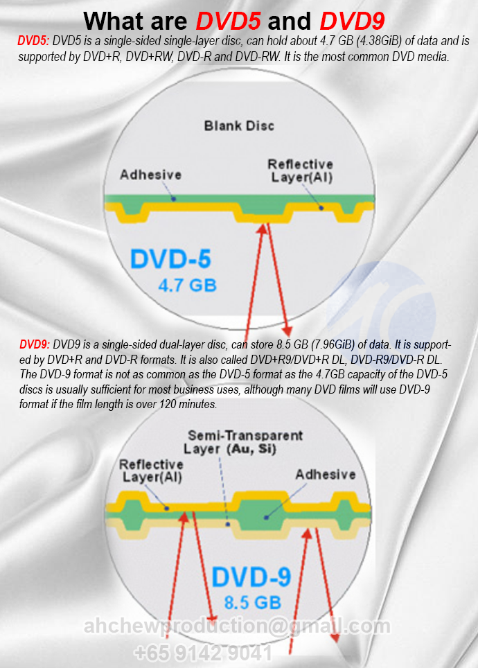 Dvd9 printing & replication
